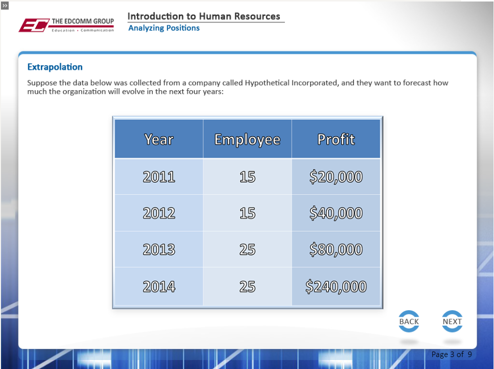 Introduction to Human Resources - eBSI Export Academy