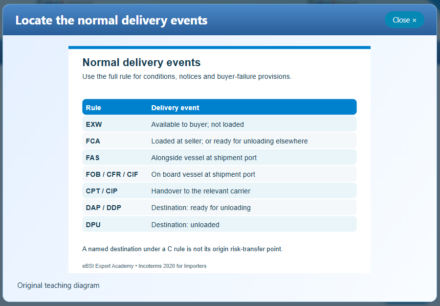 Incoterms® 2020 for Importers