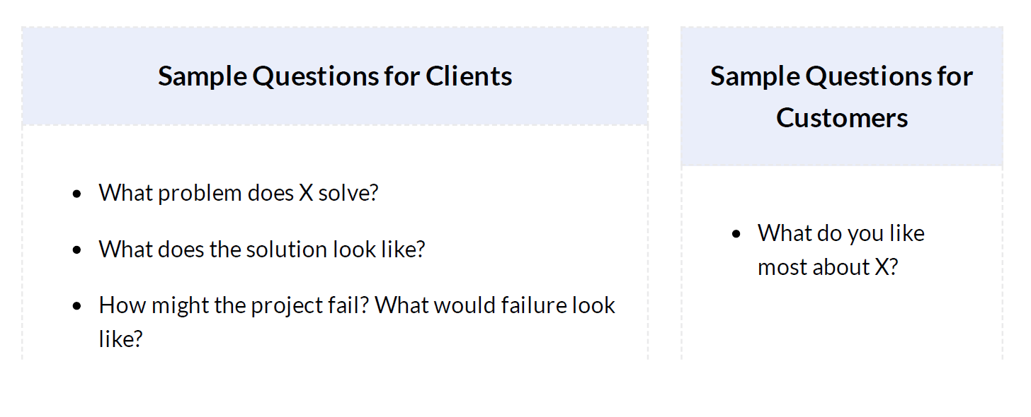 Project Management Essentials