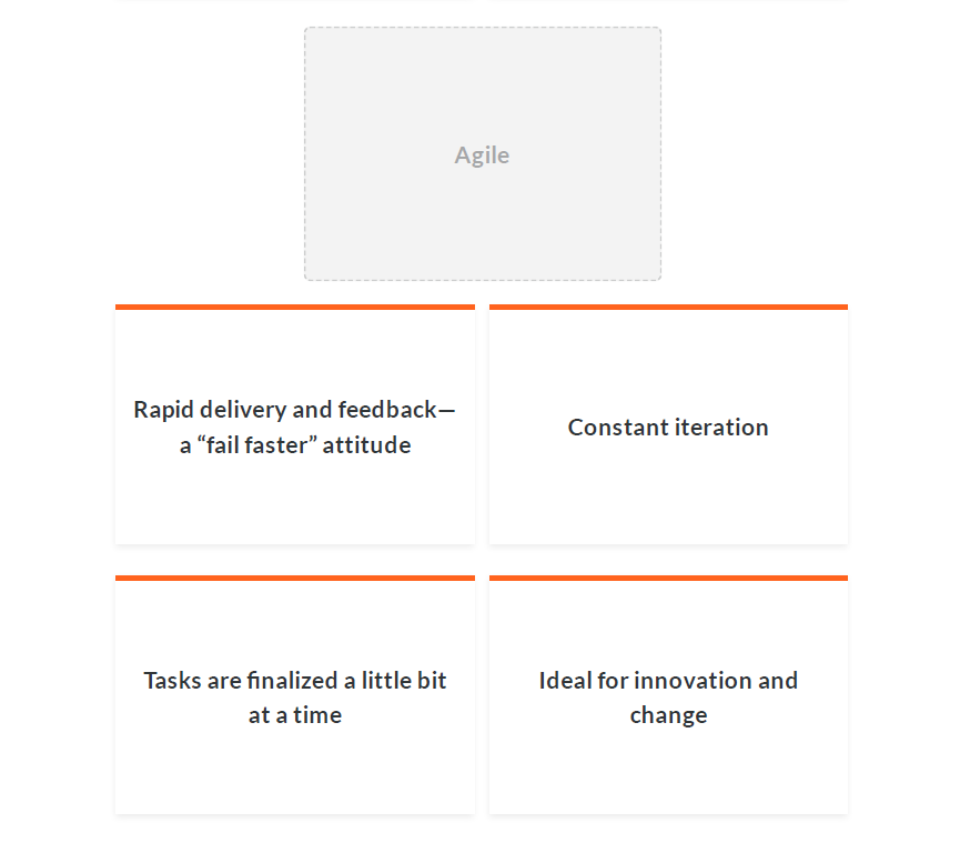 Project Management Frameworks
