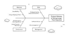 Step-by-Step Problem-Solving