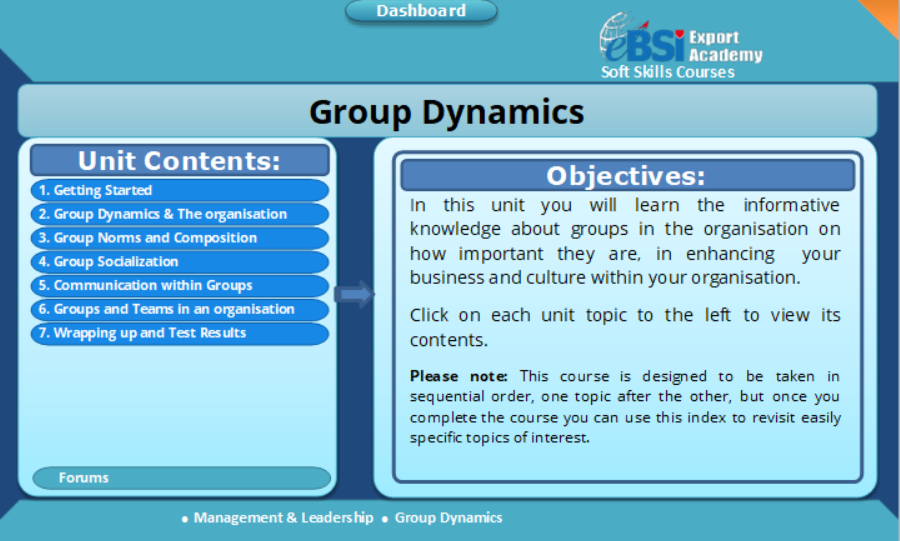 Group Dynamics