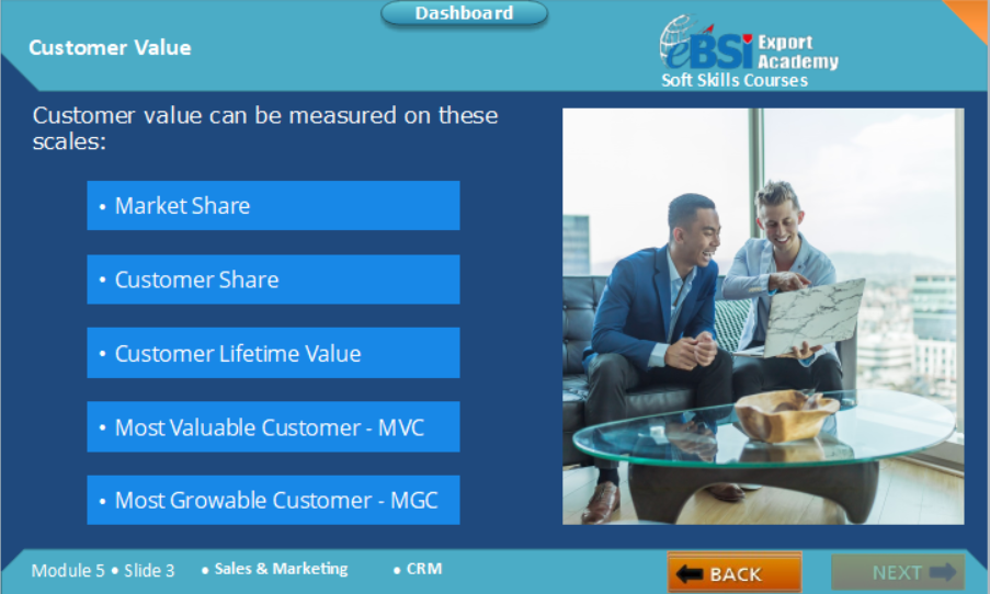 Customer Relationship Management (CRM)