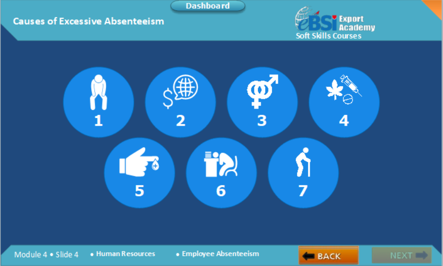 Employee Absenteeism