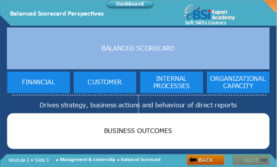 Balanced Scorecard In Practice – eBSI Export Academy