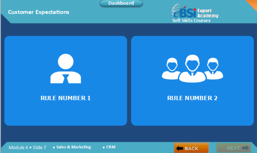 Customer Relationship Management (CRM)