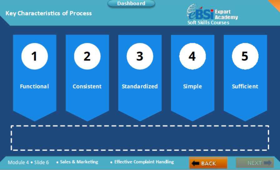 Effective Complaint Handling