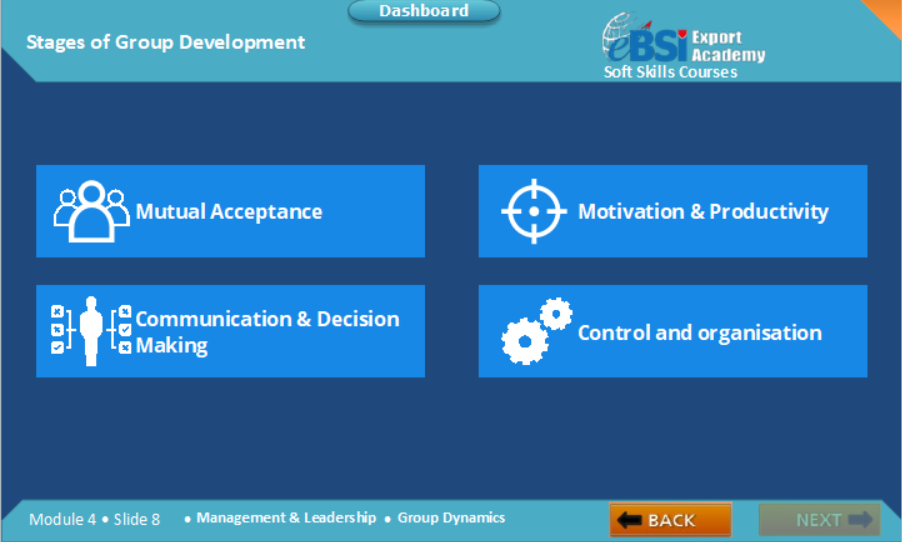 Group Dynamics – eBSI Export Academy
