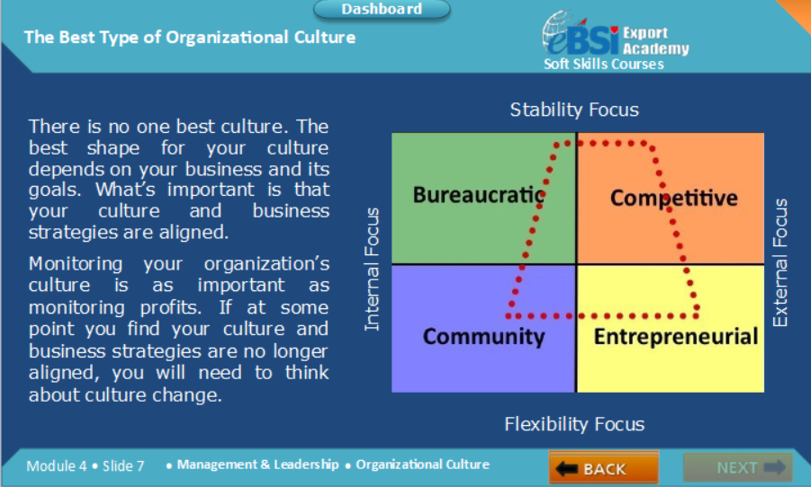 Organizational Culture