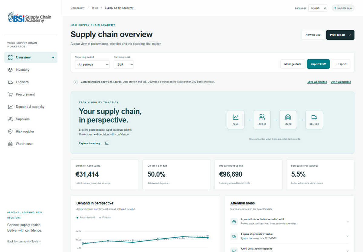 eBSI Supply Chain Dashboard Toolkit, English interface