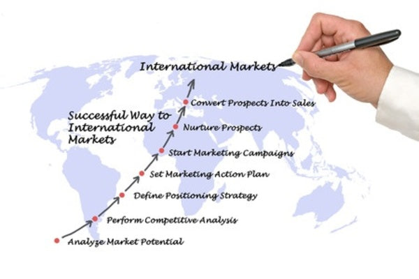 EMO - Export Marketing Operations - eBSI Export Academy