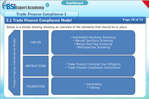 Trade Finance Compliance 1 - eBSI Export Academy
