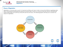 Load image into Gallery viewer, Advanced Call Center Training - eBSI Export Academy