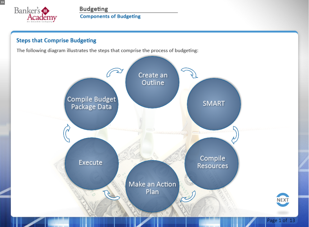 Budgeting - eBSI Export Academy