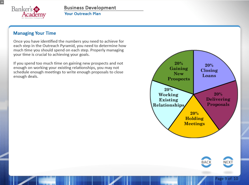 Business Development - eBSI Export Academy