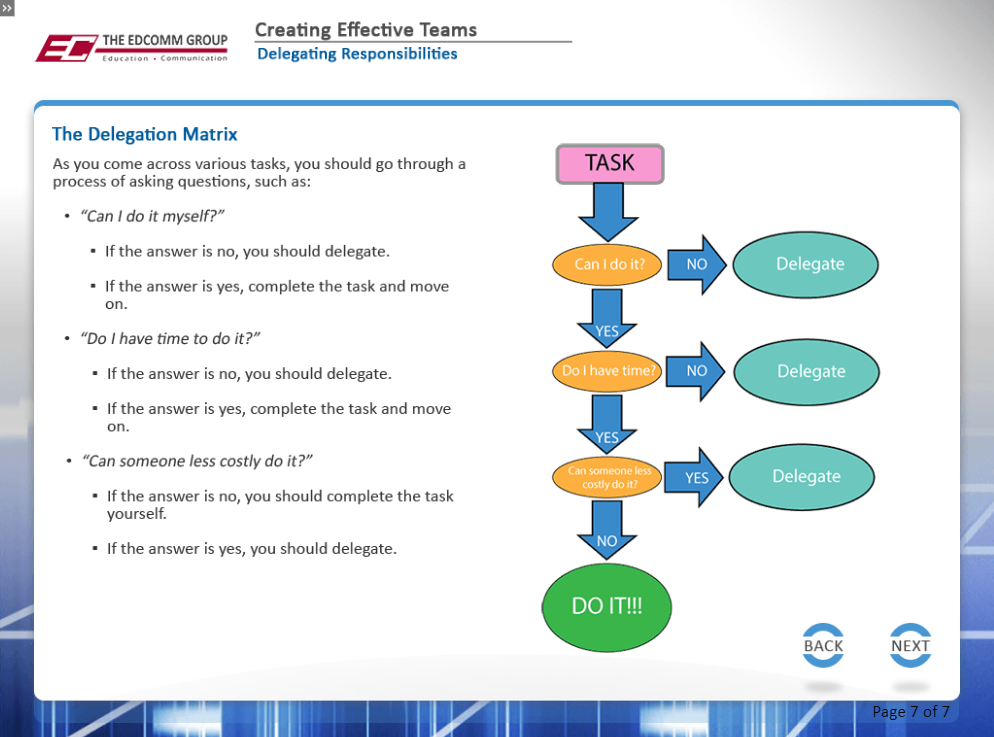 Creating Effective Teams - eBSI Export Academy