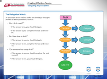 Load image into Gallery viewer, Creating Effective Teams - eBSI Export Academy