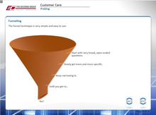 Load image into Gallery viewer, Customer Care - eBSI Export Academy