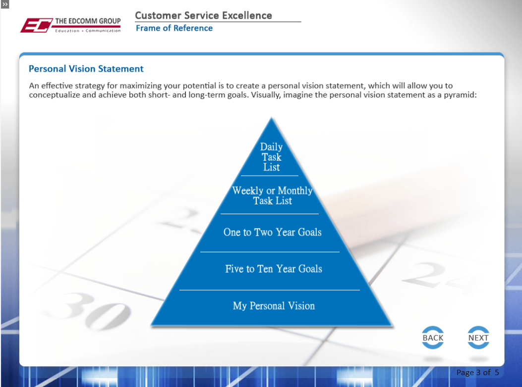 Customer Service Excellence - eBSI Export Academy