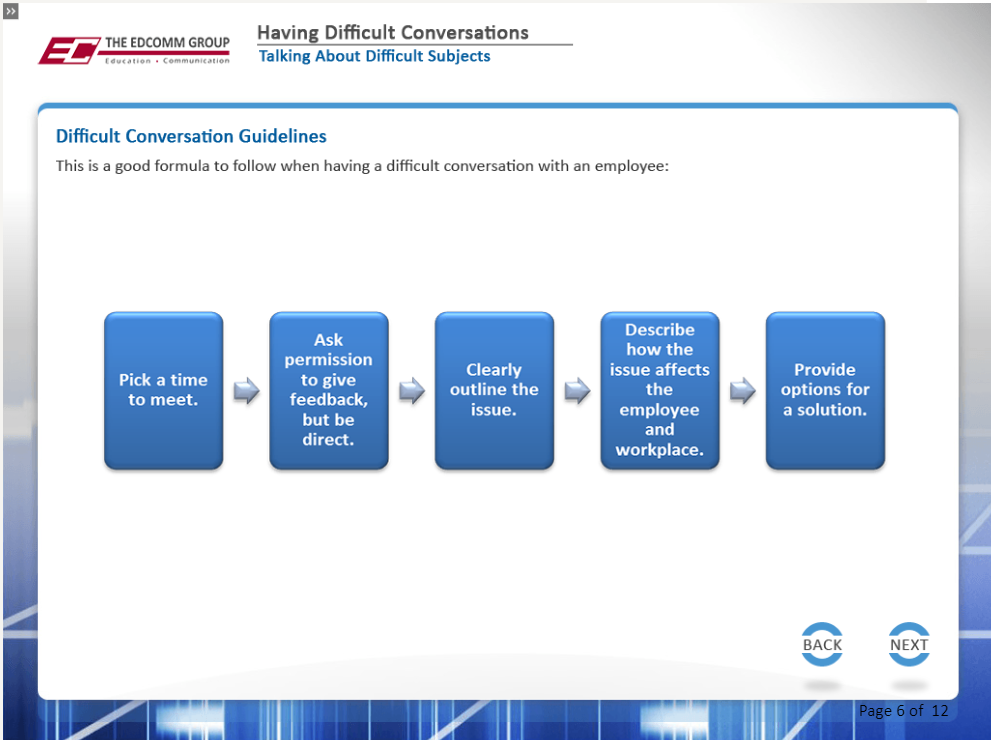 Having Difficult Conversations - eBSI Export Academy