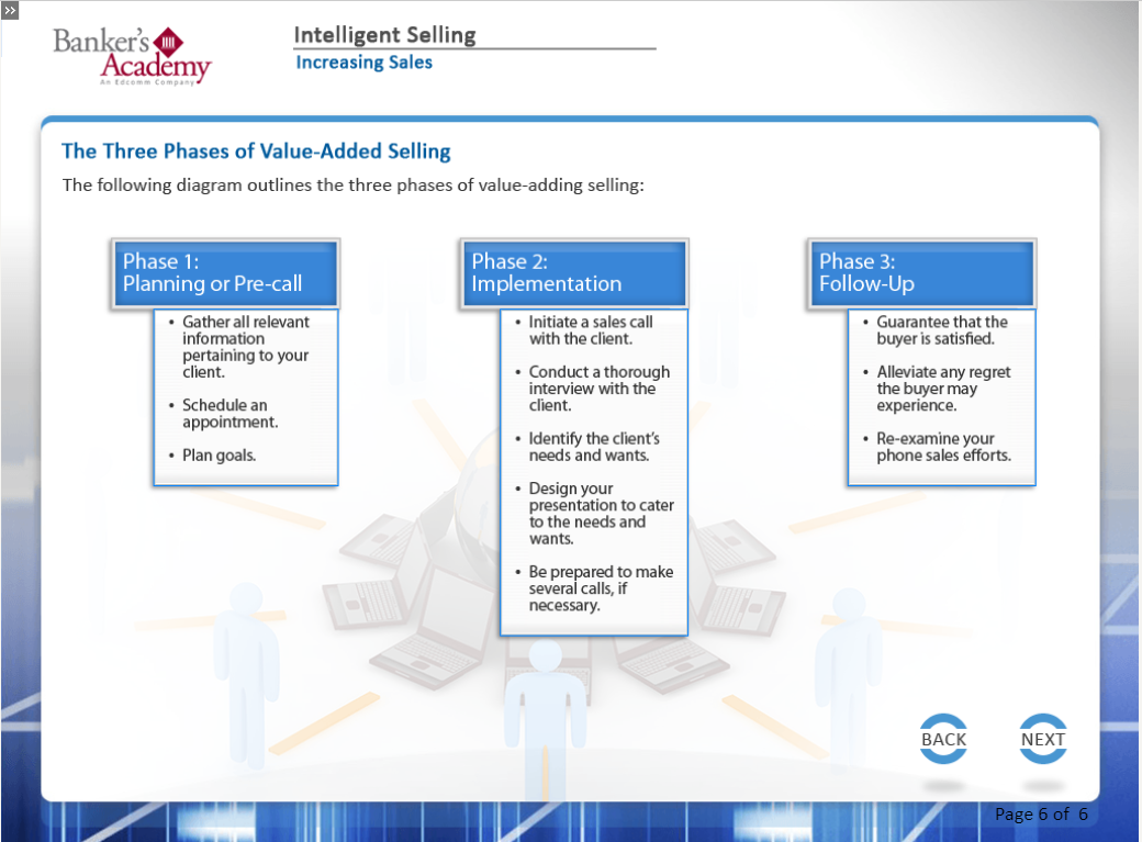 Intelligent Selling - eBSI Export Academy