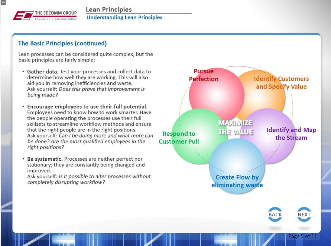 Lean Principles – eBSI Export Academy