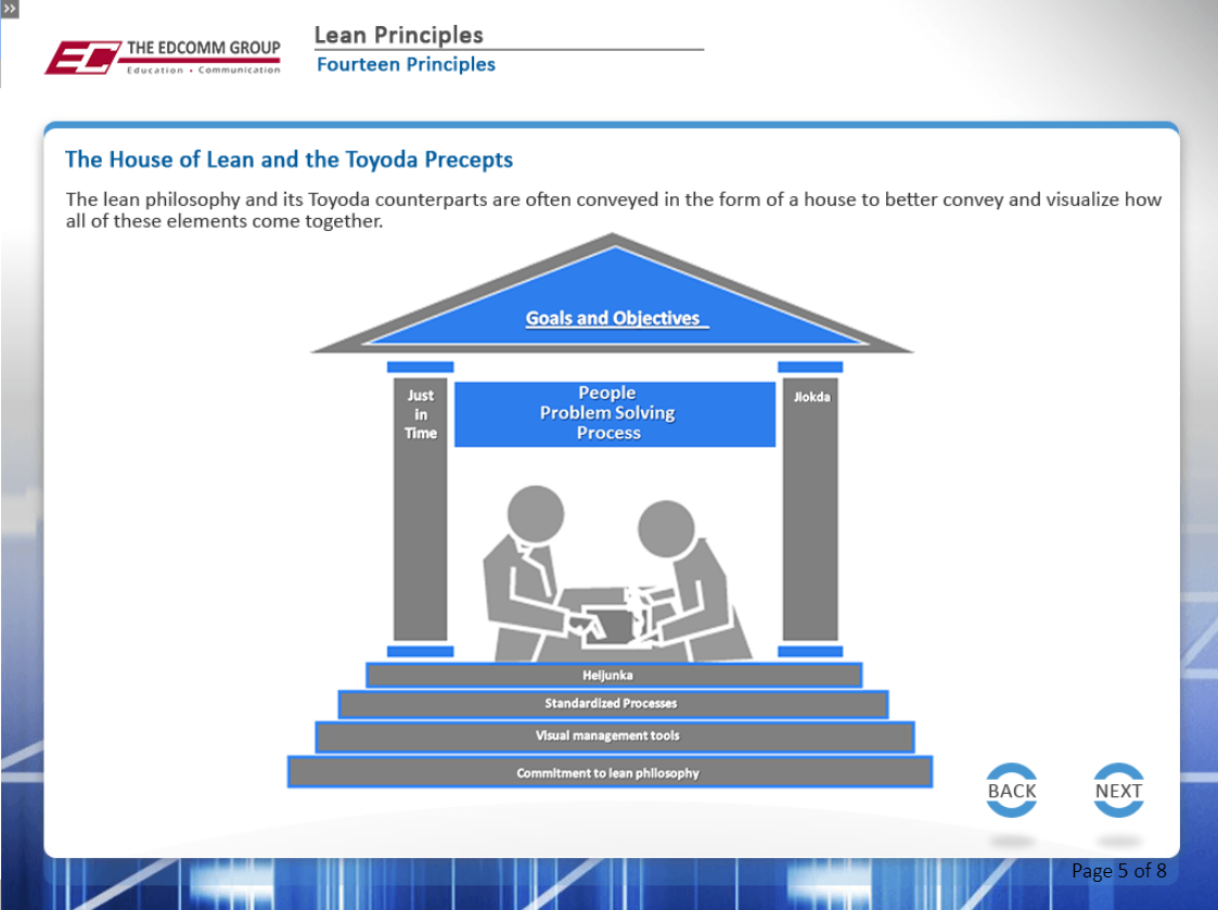 Lean Principles - eBSI Export Academy