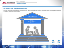 Load image into Gallery viewer, Lean Principles - eBSI Export Academy