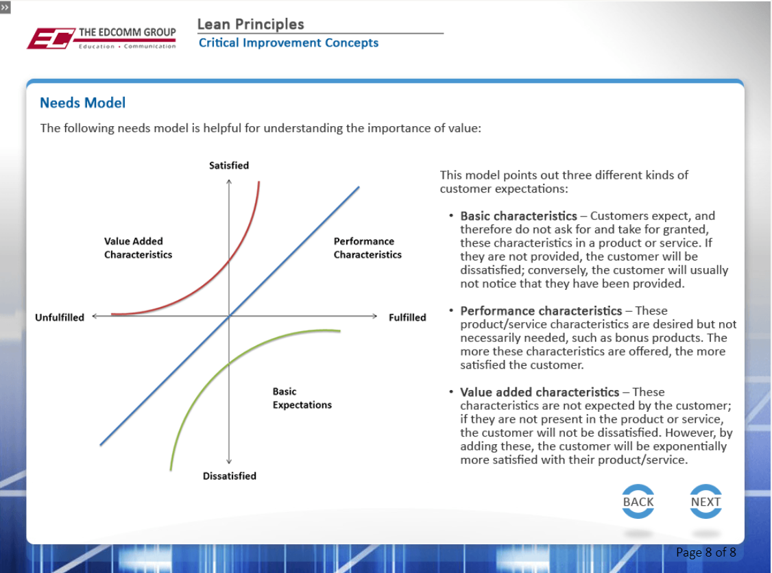 Lean Principles - eBSI Export Academy
