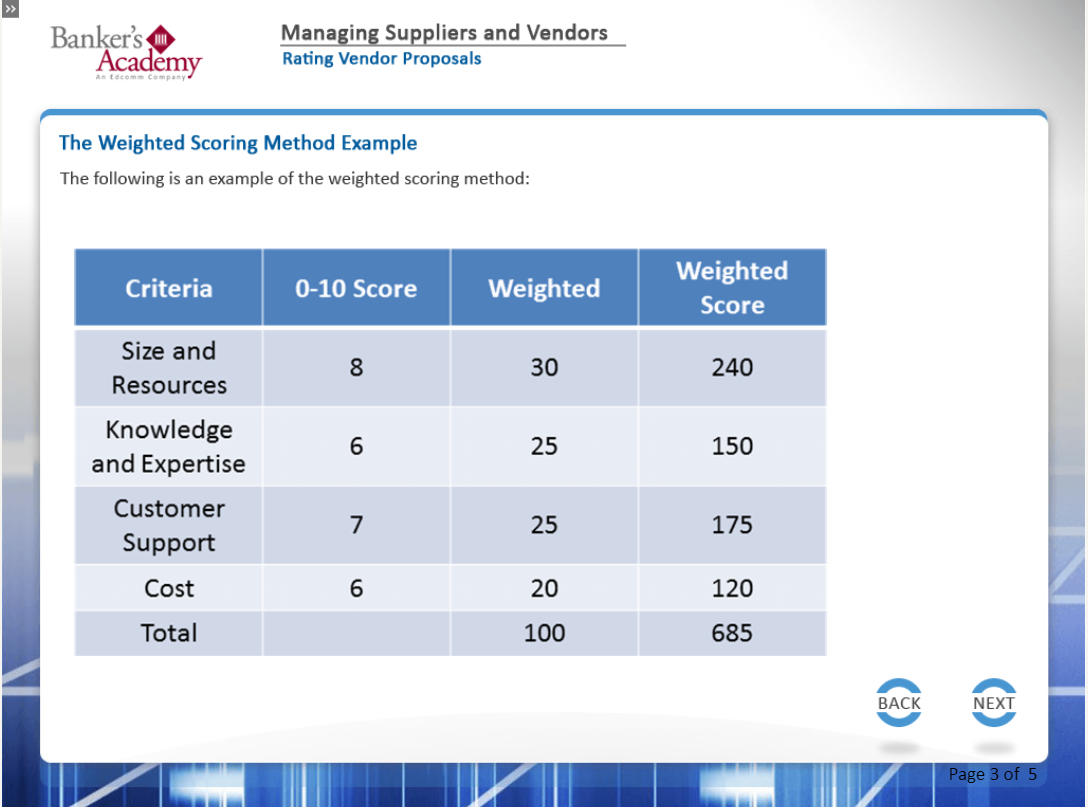 Managing Suppliers and Vendors - eBSI Export Academy
