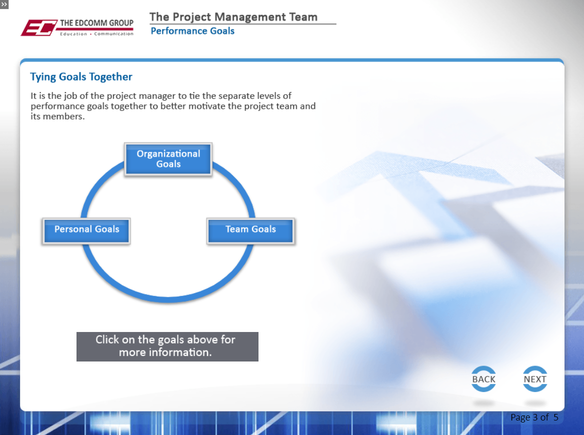 Project Management Team - eBSI Export Academy