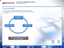 Load image into Gallery viewer, Project Management Team - eBSI Export Academy