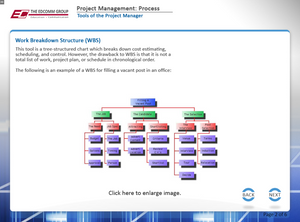 Project Management Process - eBSI Export Academy