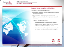 Load image into Gallery viewer, AML Requirements for Lenders - eBSI Export Academy