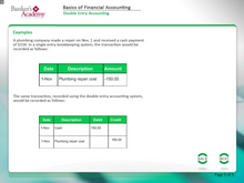 Load image into Gallery viewer, Basics of Financial Accounting - eBSI Export Academy