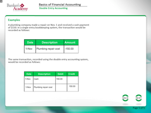 Basics of Financial Accounting - eBSI Export Academy