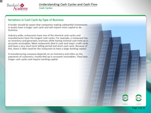 Load image into Gallery viewer, Understanding Cash Cycles Cash Flow - eBSI Export Academy