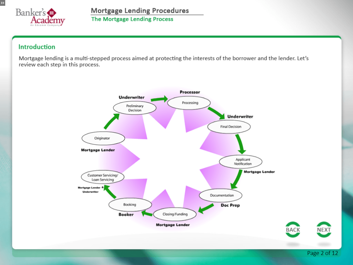 Mortgage Lending Procedures - eBSI Export Academy