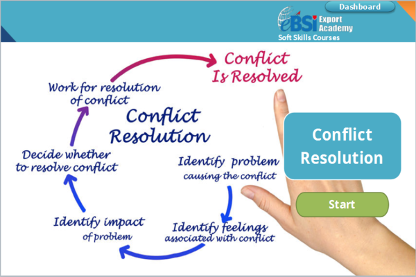 Conflict Resolution - eBSI Export Academy