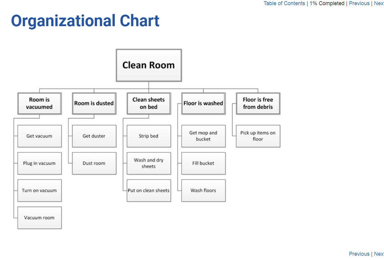 Effective Planning and Scheduling - eBSI Export Academy
