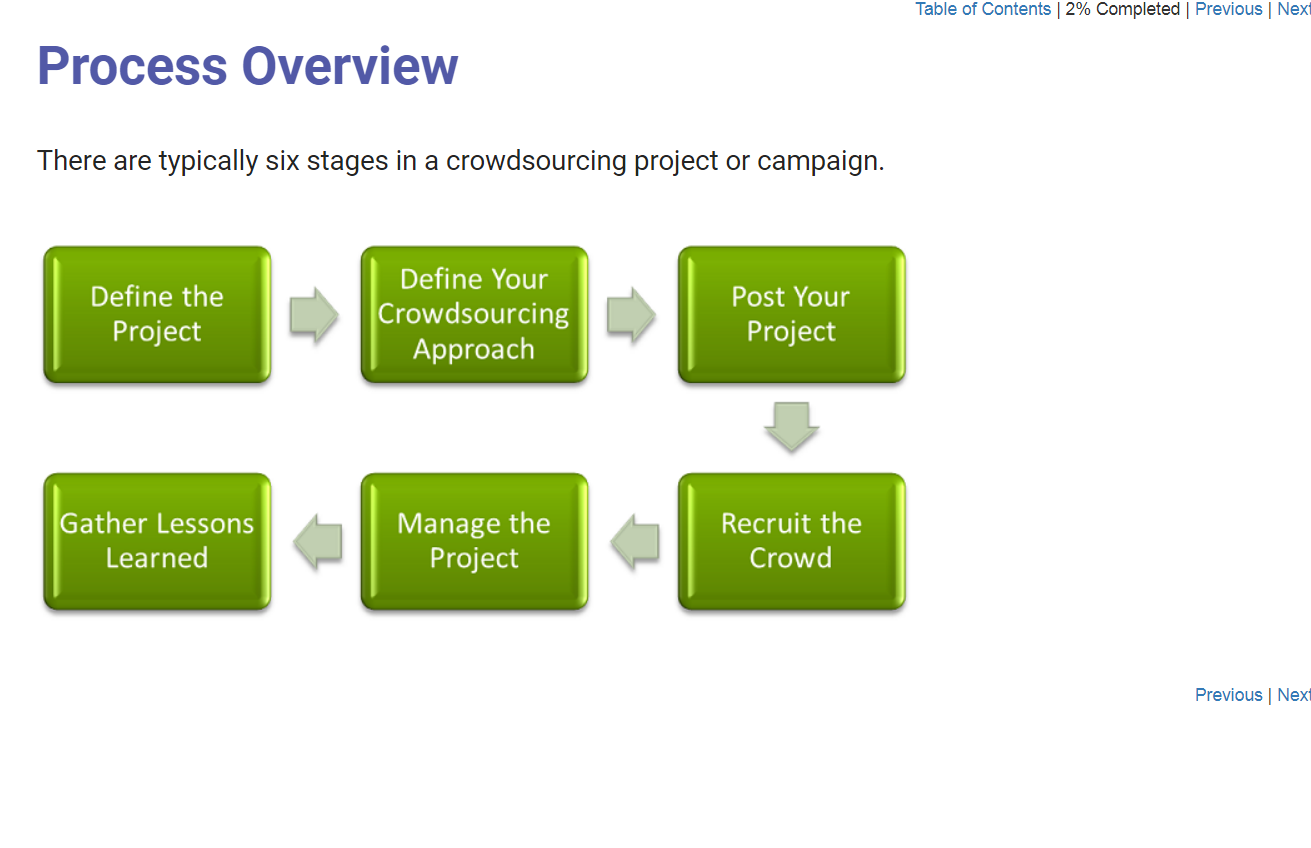 Kickstarting Your Business with Crowdsourcing - eBSI Export Academy