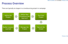 Load image into Gallery viewer, Kickstarting Your Business with Crowdsourcing - eBSI Export Academy