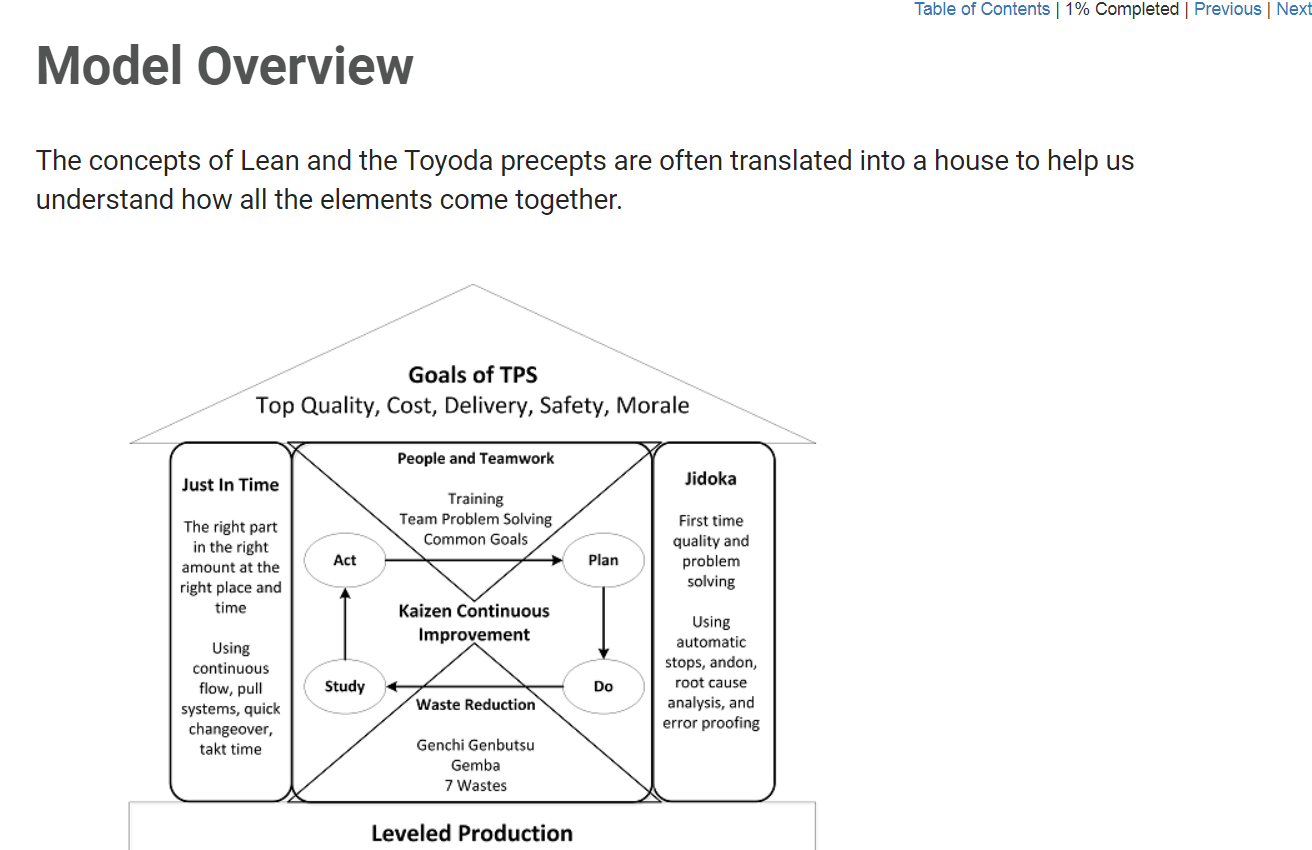 Lean Process Improvement - eBSI Export Academy