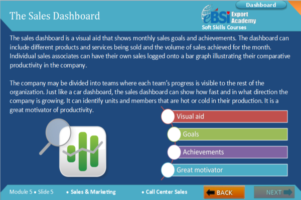 Call Center Sales Training - eBSI Export Academy