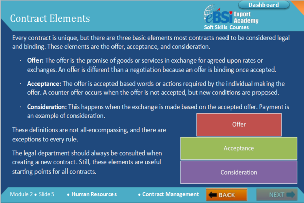 Contract Management - eBSI Export Academy