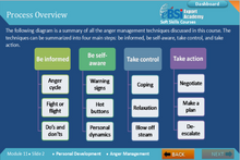 Load image into Gallery viewer, Anger Management - eBSI Export Academy