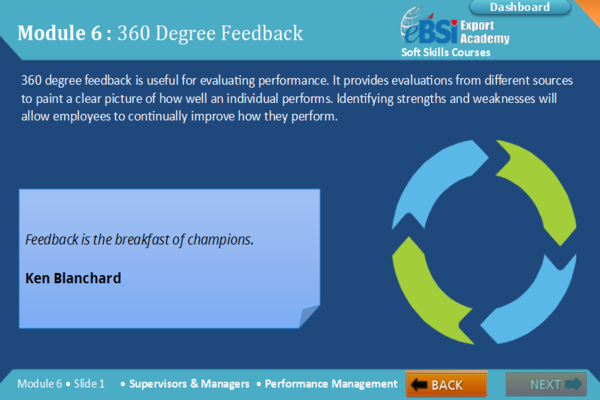Performance Management - eBSI Export Academy