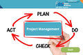 Project Management - eBSI Export Academy