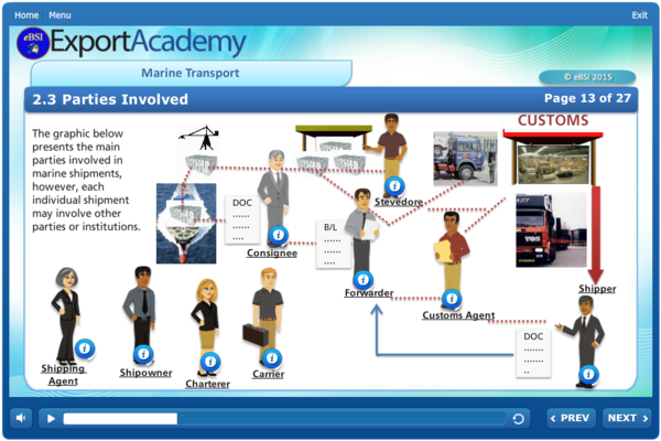 TCP Trade & Customs Practice - eBSI Export Academy