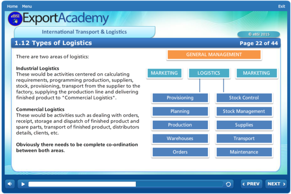 International Transport & Logistics - eBSI Export Academy